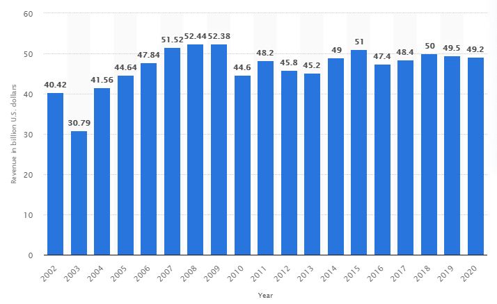 Beauty-Salon-Graph