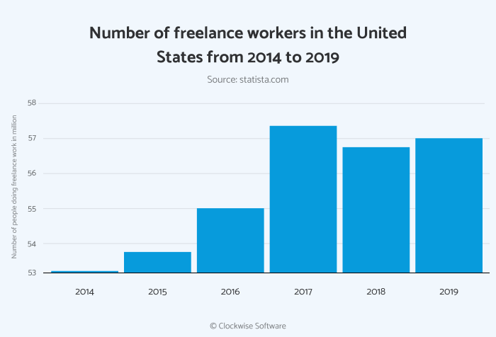 upwork-like-app-graph