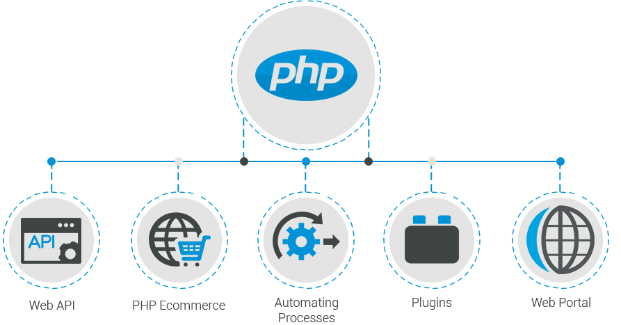 PHP WEB DEVELOPMENT